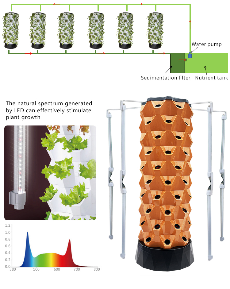 Upgraded Indoor Farming Outdoo - Hydroponic Farming Agriculture 리뷰 및 가격