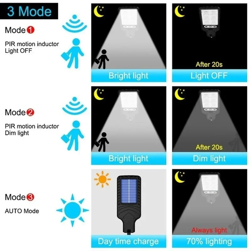 Powerful LED Solar Outdoor Cou - Farming And Agriculture 리뷰 및 가격