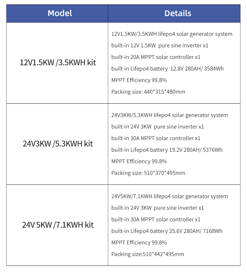 All-in-one Solar Reliable 24V  - Sustainable Agriculture/Farming 리뷰 및 가격